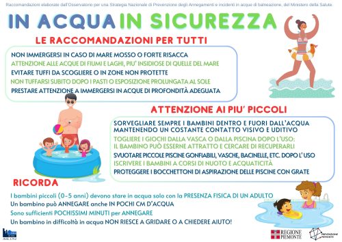 Locandina Sicurezza in Acqua 2024